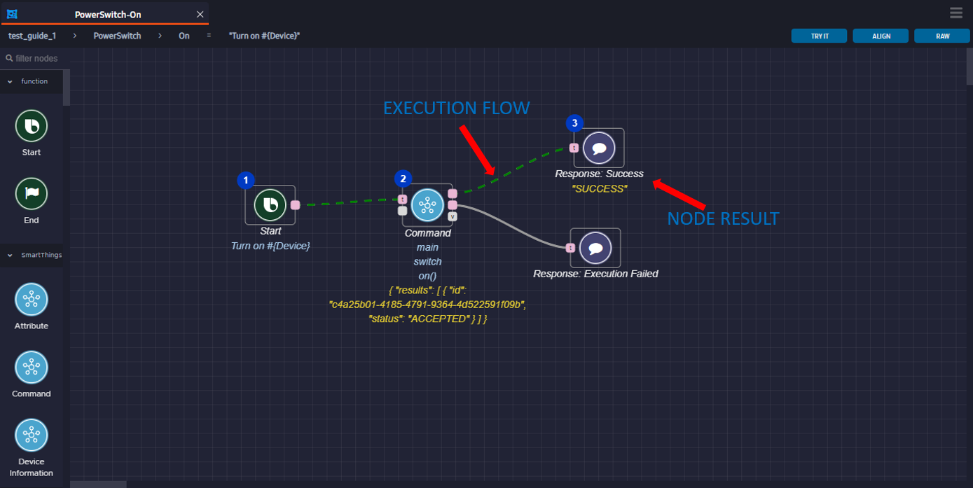 The completed action flow, with the execution flow highlighted and the JSON results displayed under the Command node