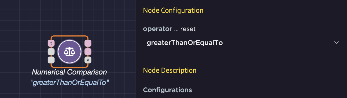 Configured Numerical Comparison Node