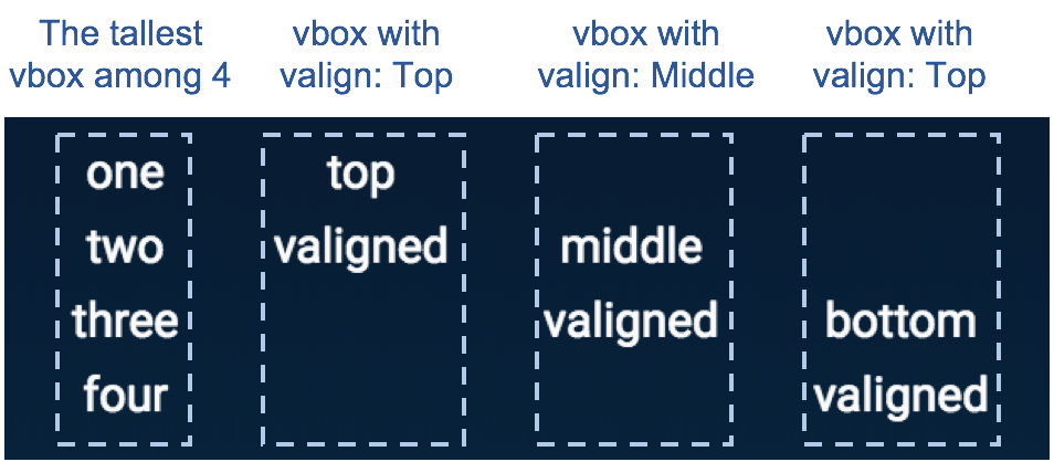 `vbox` alignment variations