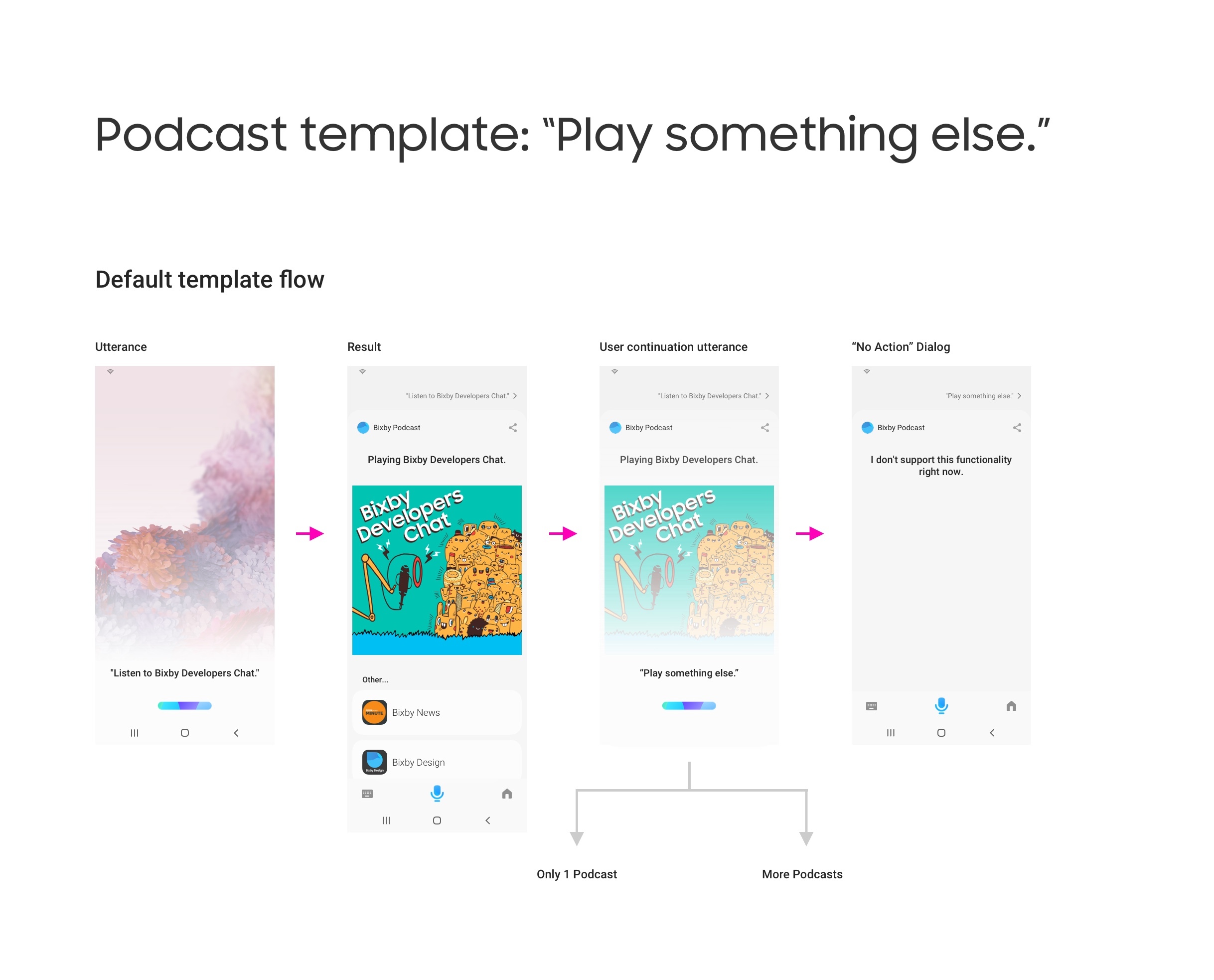 Default flow of podcast template if users ask "play something else"